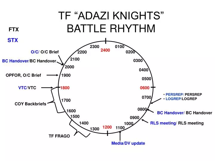 tf adazi knights battle rhythm