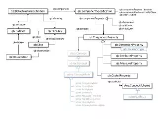 qb:component