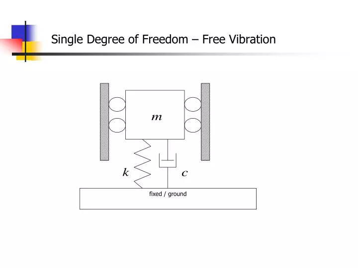 single degree of freedom free vibration
