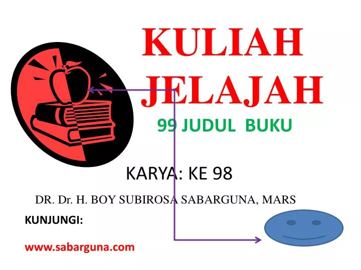 kuliah jelajah 99 judul buku karya ke 98 dr dr h boy subirosa sabarguna mars