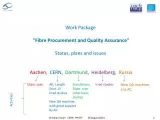 Work Package &quot;Fibre Procurement and Quality Assurance&quot; Status , plans and issues