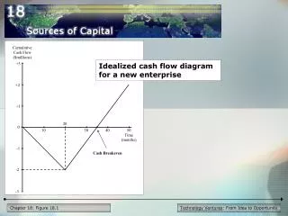 Chapter 18: Figure 18.1