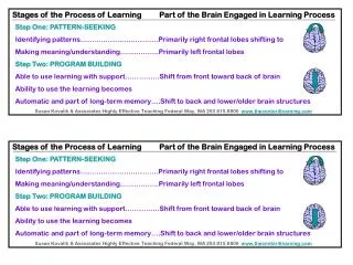 Stages of the Process of Learning