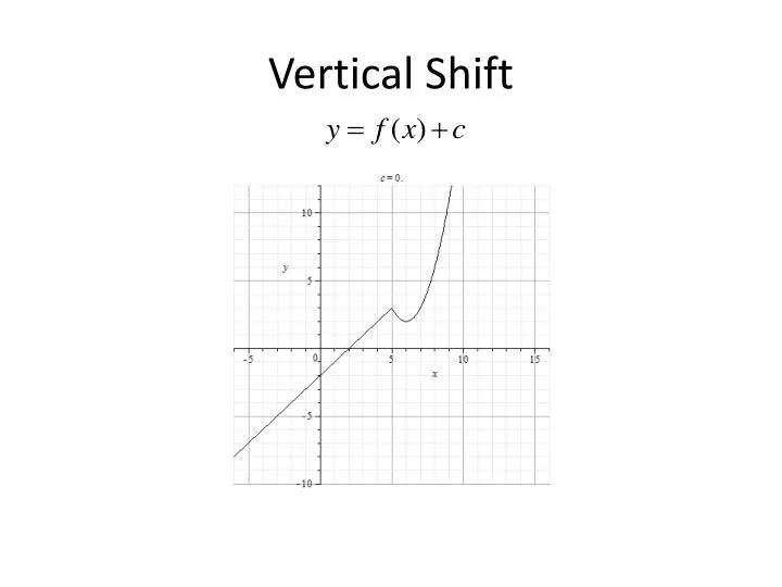 vertical shift
