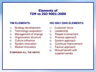 Elements of TIM vs ISO 9001:2000