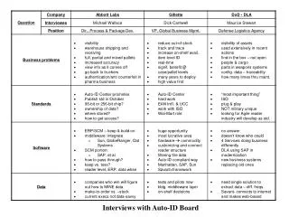 Interviews with Auto-ID Board