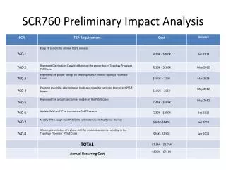 SCR760 Preliminary Impact Analysis