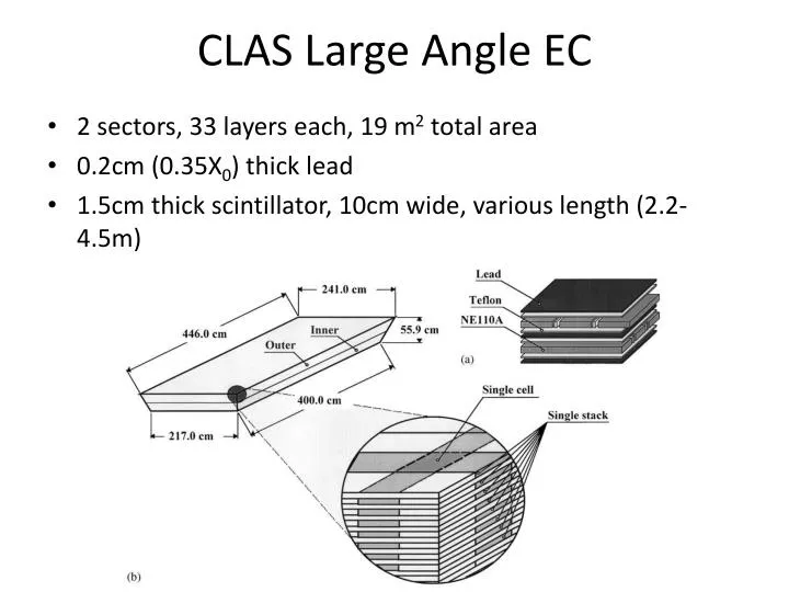clas large angle ec