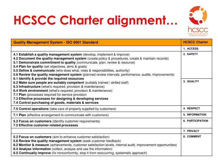hcscc charter alignment