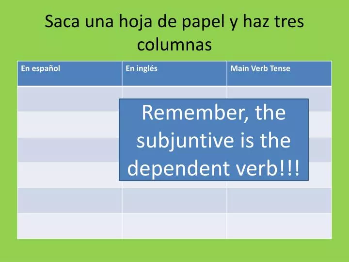 saca una hoja de papel y haz tres columnas