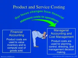 product and service costing