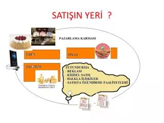 sati in yer