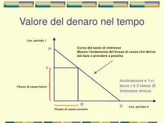 valore del denaro nel tempo