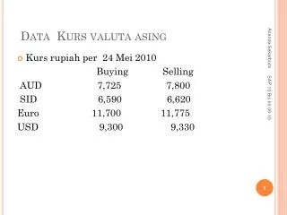 Data Kurs valuta asing