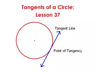 Tangents of a Circle: Lesson 37