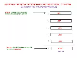 AVERAGE SPEED CONVERSION FROM FT/SEC. TO MPH [ ROUND STEPS # 4-7 TO THE NEAREST TENTH (0.0)]