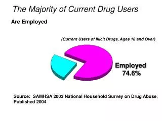 The Majority of Current Drug Users