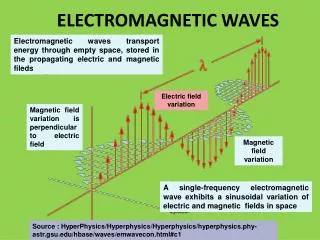 electromagnetic waves