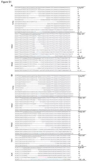 Figure S1