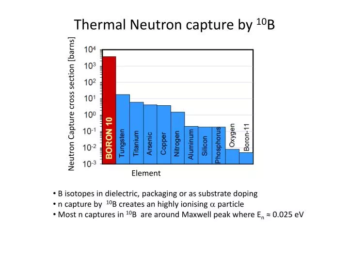 thermal neutron capture by 10 b