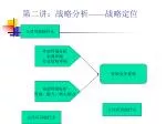 第二讲：战略分析 —— 战略定位 - slide 1
