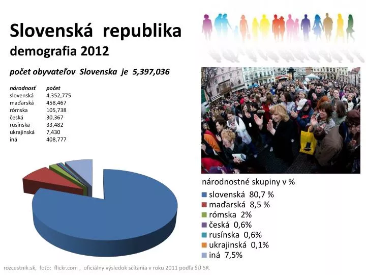 slovensk republika demografia 2012