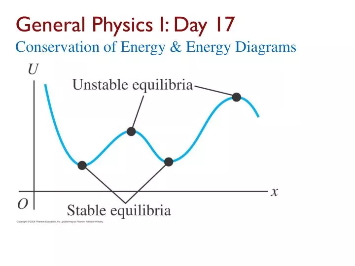 general physics i day 17 conservation of energy energy diagrams