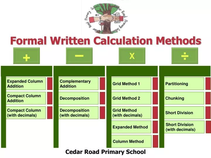formal written calculation methods