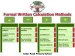 Formal Written Calculation Methods - slide 1