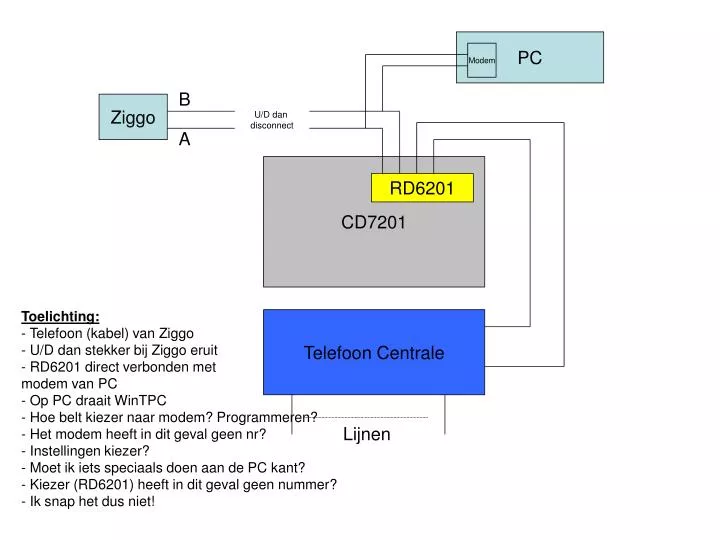 PPT - Ziggo PowerPoint Presentation, Free Download - ID:6475838