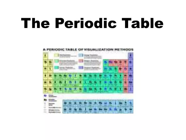 the periodic table