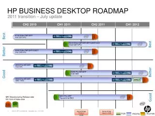 Hp business desktop roadmap