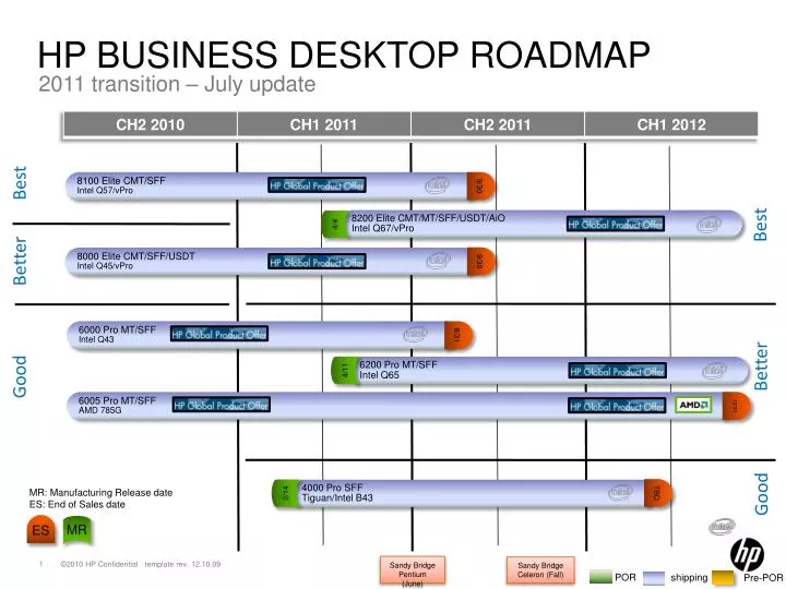 hp business desktop roadmap
