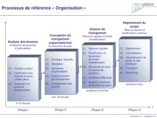 processus de r f rence organisation