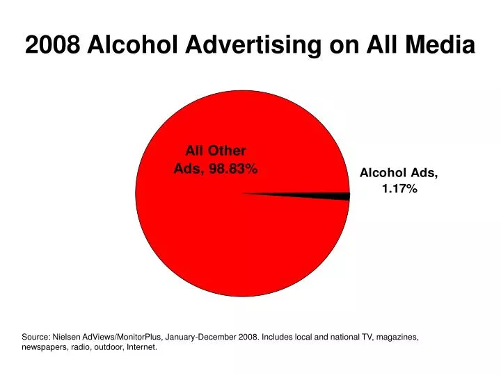 2008 alcohol advertising on all media