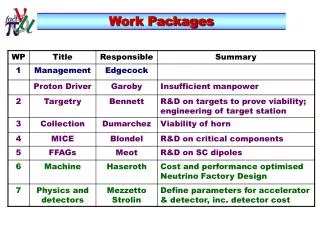 Work Packages