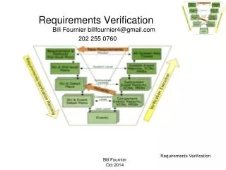 Requirements Verification