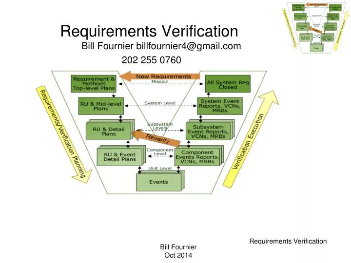 requirements verification
