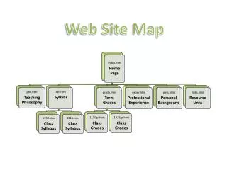 Web Site Map