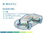 Mastering Car Suspensions: A Comprehensive Guide - slide 1