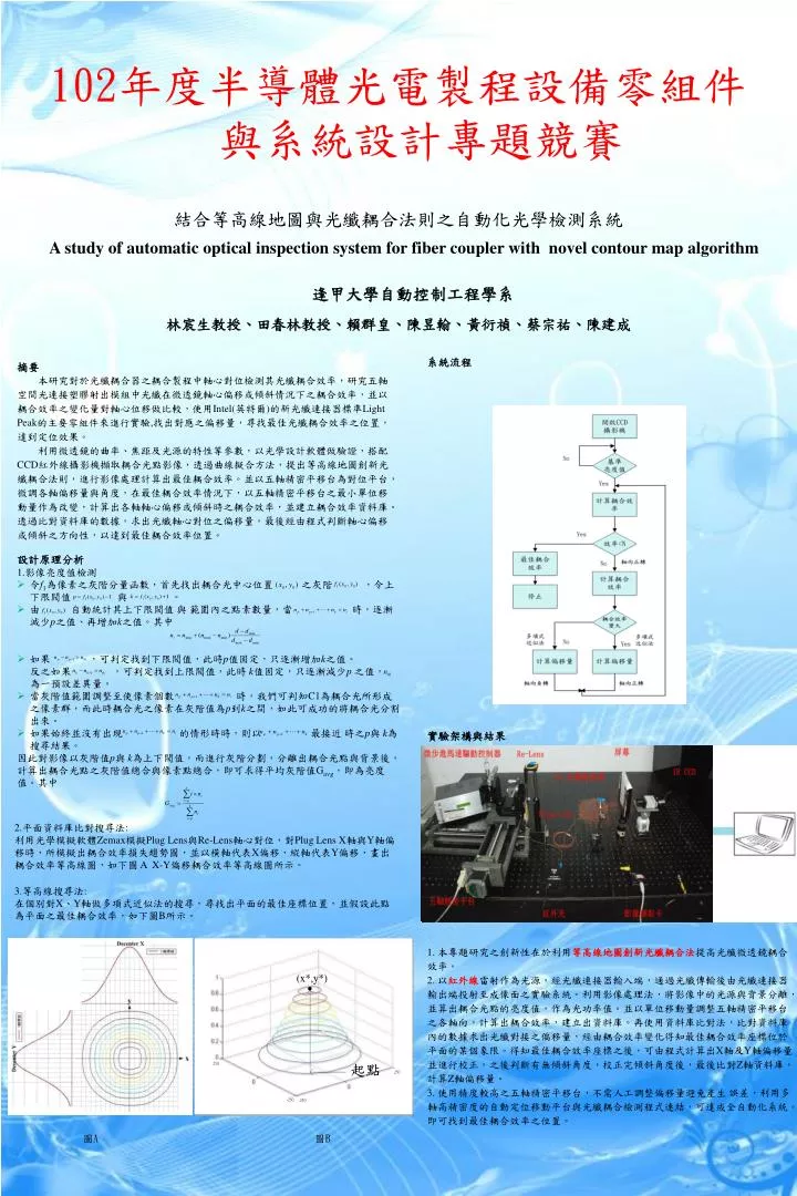 a study of automatic optical inspection system for fiber coupler with novel contour map algorithm