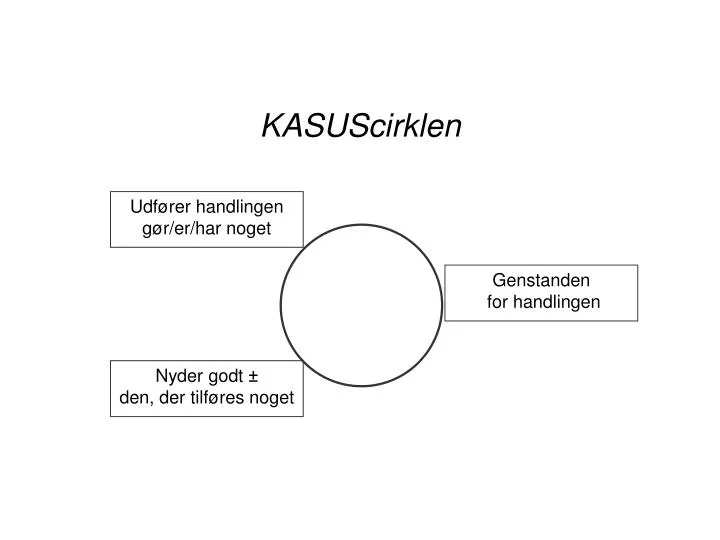 kasuscirklen