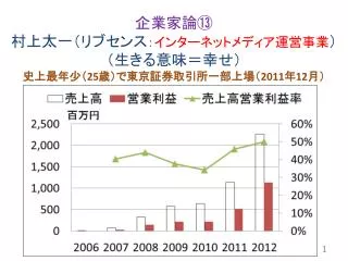 25 2011 12