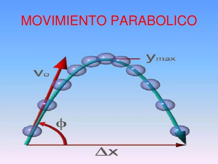 movimiento parabolico