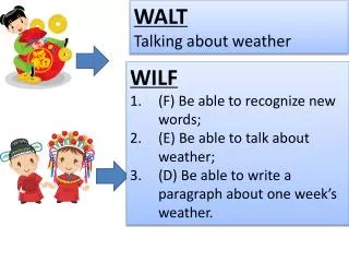 WALT Talking about weather
