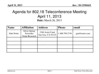 Agenda for 802.18 Teleconference Meeting April 11, 2013