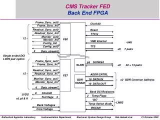 CMS Tracker FED Back End FPGA