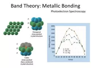 Band Theory: Metallic Bonding