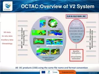 OCTAC:Overview of V2 System