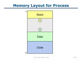 Memory Layout for Process